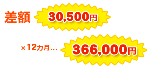 差額31,650円/×12カ月379,800円